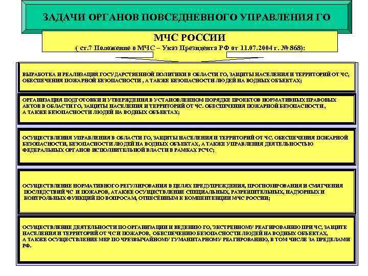 ЗАДАЧИ ОРГАНОВ ПОВСЕДНЕВНОГО УПРАВЛЕНИЯ ГО МЧС РОССИИ ( ст. 7 Положение о МЧС –