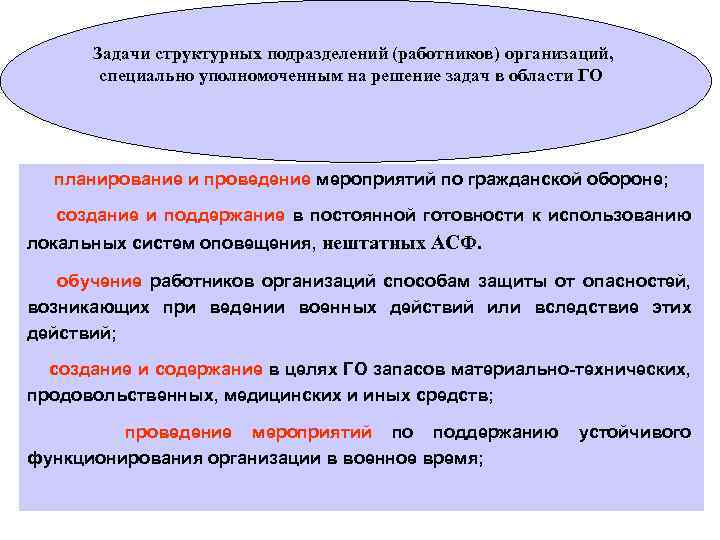 Задачи структурных подразделений (работников) организаций, специально уполномоченным на решение задач в области ГО планирование