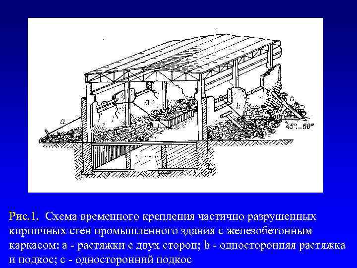 Рис. 1. Схема временного крепления частично разрушенных кирпичных стен промышленного здания с железобетонным каркасом: