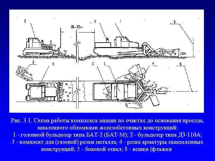 Рис. 3. 1. Схема работы комплекса машин по очистке до основания проезда, заваленного обломками