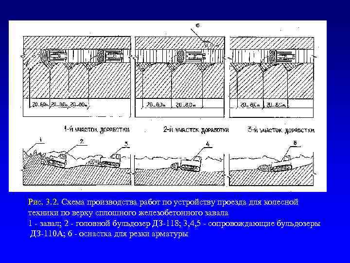 Рис. 3. 2. Схема производства работ по устройству проезда для колесной техники по верху