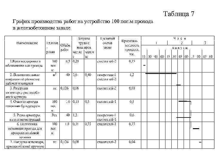 Цех режим работы. График производства работ. Таблица Графика производства работ. Таблица график производства. График производства работ на производстве.