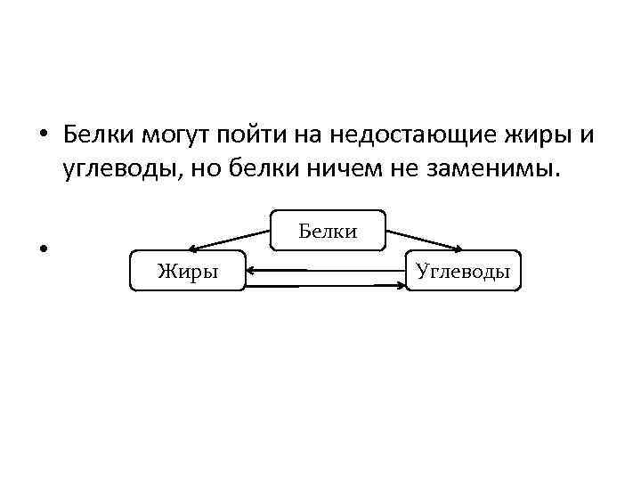  • Белки могут пойти на недостающие жиры и углеводы, но белки ничем не