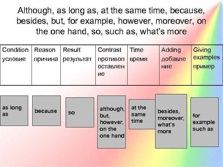 Although, as long as, at the same time, because, besides, but, for example, however,