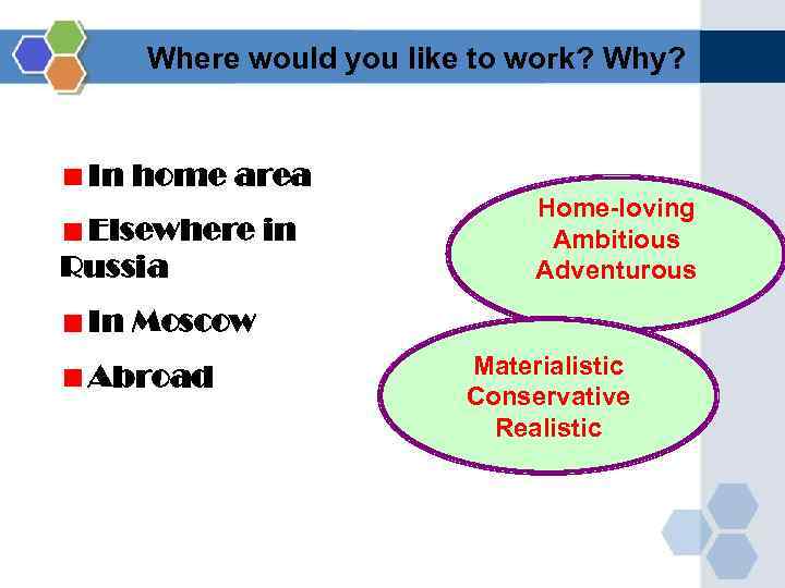 Where would you like to work? Why? In home area Elsewhere in Russia Home-loving