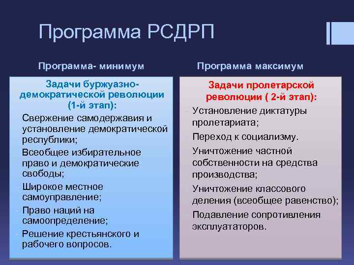 Программа РСДРП Программа- минимум Задачи буржуазнодемократической революции (1 -й этап): - Свержение самодержавия и