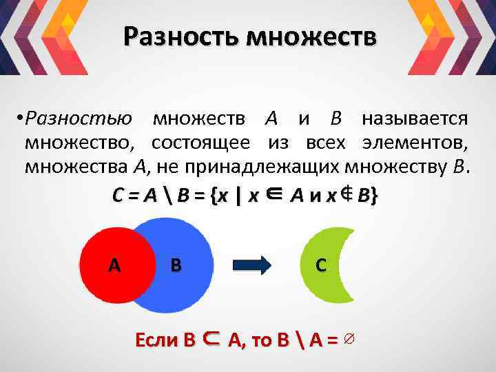 Состоит из 3 элементов 1. Разность множеств. Разность двух множеств. Разность множеств примеры. Примет разности ножеств.