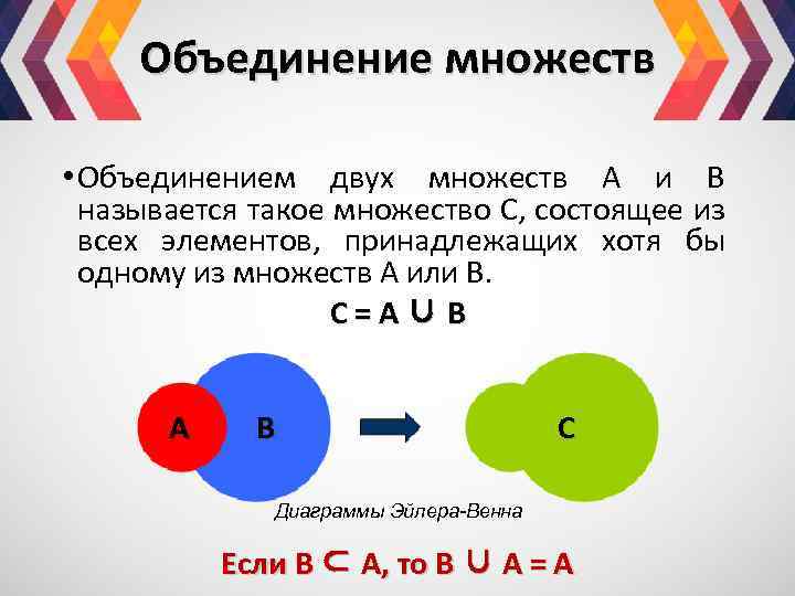 Объединение множеств • Объединением двух множеств А и В называется такое множество С, состоящее