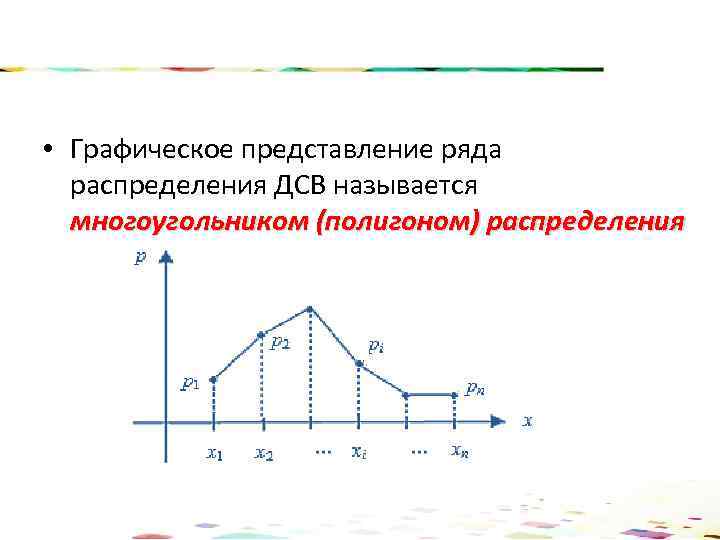  • Графическое представление ряда распределения ДСВ называется многоугольником (полигоном) распределения 