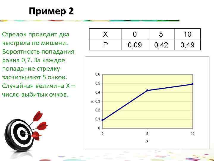 Пример 2 Стрелок проводит два выстрела по мишени. Вероятность попадания равна 0, 7. За