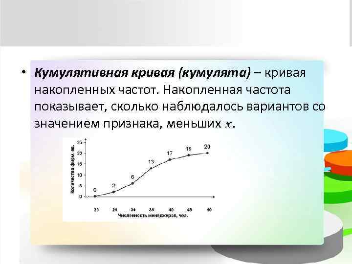  • Кумулятивная кривая (кумулята) – кривая накопленных частот. Накопленная частота показывает, сколько наблюдалось