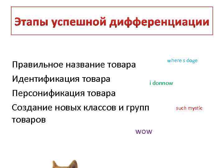 Этапы успешной дифференциации where s doge Правильное название товара Идентификация товара i donnow Персонификация