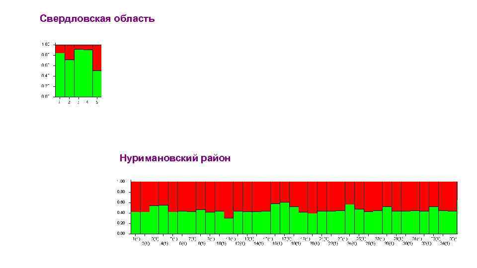 Свердловская область Нуримановский район 