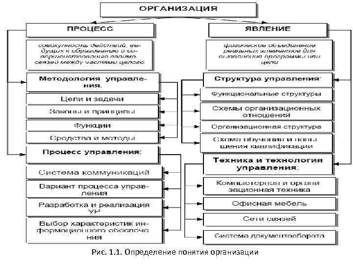 Практическими учреждениями