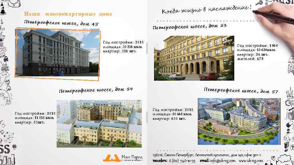 Наши многоквартирные дома Пе т ер го фс ко е шо сс е, до
