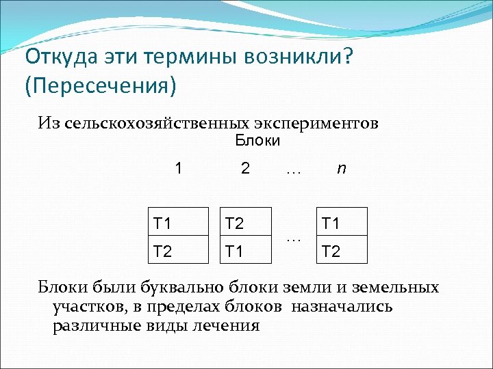Откуда эти термины возникли? (Пересечения) Из сельскохозяйственных экспериментов Блоки 1 2 T 1 T
