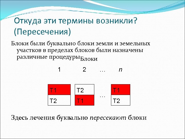 Откуда эти термины возникли? (Пересечения) Блоки были буквально блоки земли и земельных участков в