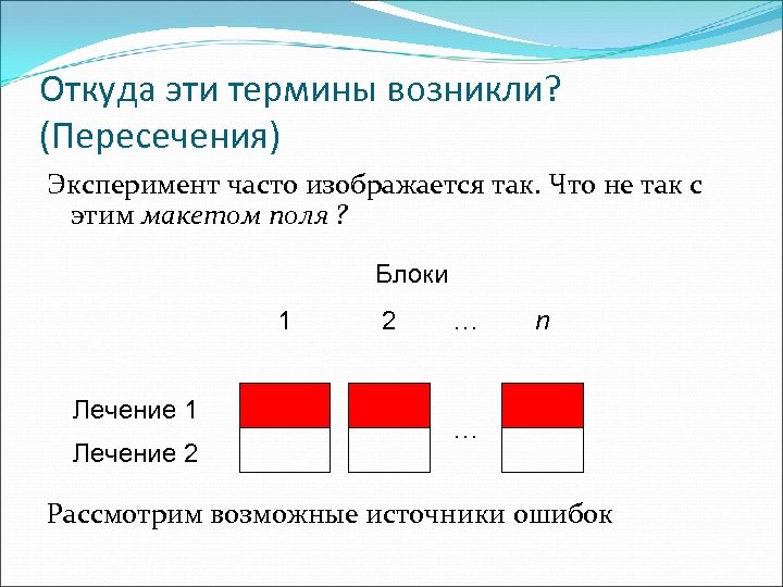Откуда эти термины возникли? (Пересечения) Эксперимент часто изображается так. Что не так с этим