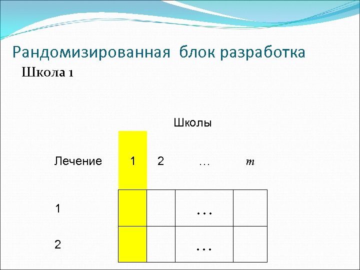 Рандомизированная блок разработка Школа 1 Школы Лечение 1 2 … m 1 … 2