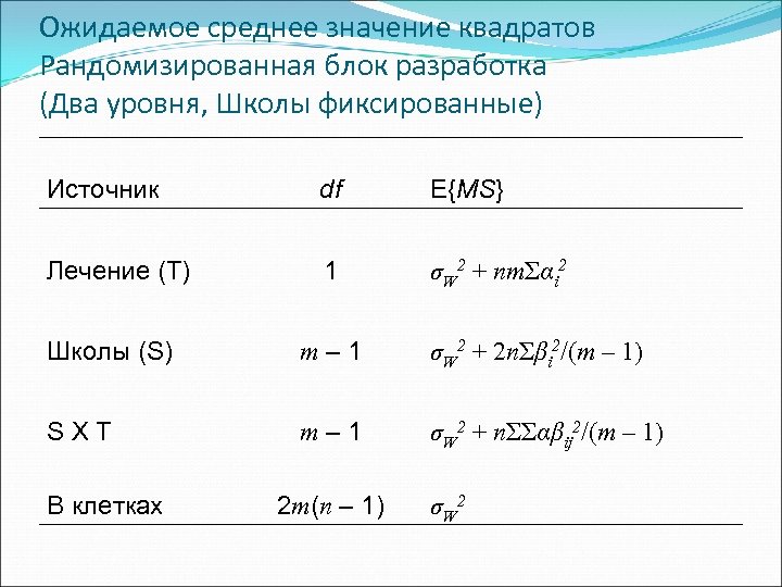 Ожидаемое среднее значение квадратов Рандомизированная блок разработка (Два уровня, Школы фиксированные) Источник Лечение (T)