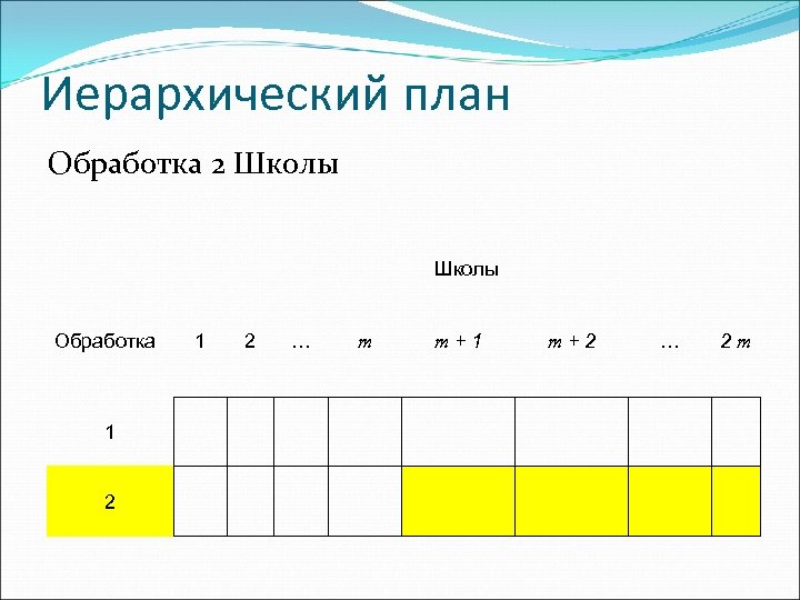 Иерархический план Обработка 2 Школы Обработка 1 1 2 … m+1 m m+2 …
