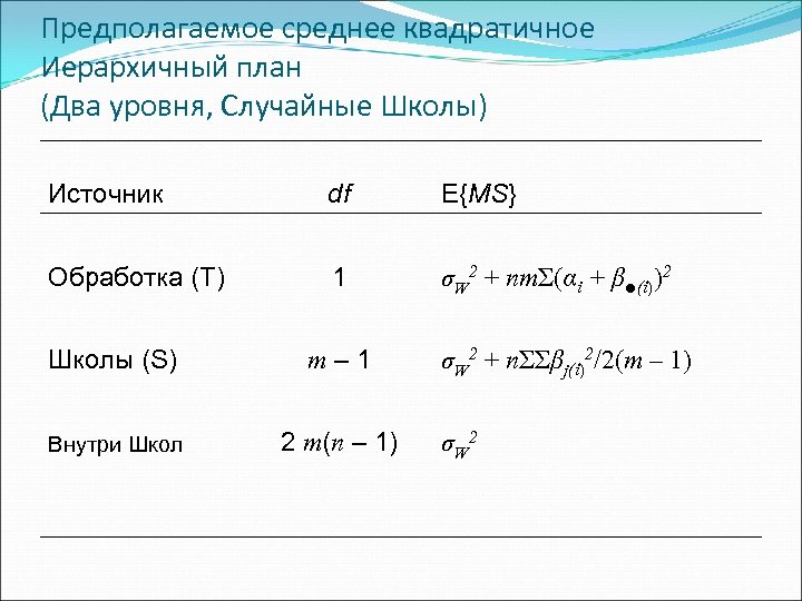 Предполагаемое среднее квадратичное Иерархичный план (Два уровня, Случайные Школы) Источник Обработка (T) df 1