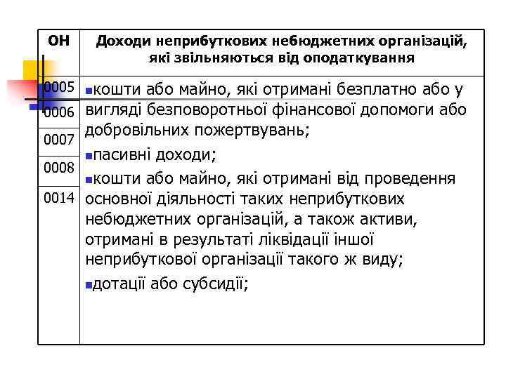ОН 0005 0006 0007 0008 0014 Доходи неприбуткових небюджетних організацій, які звільняються від оподаткування