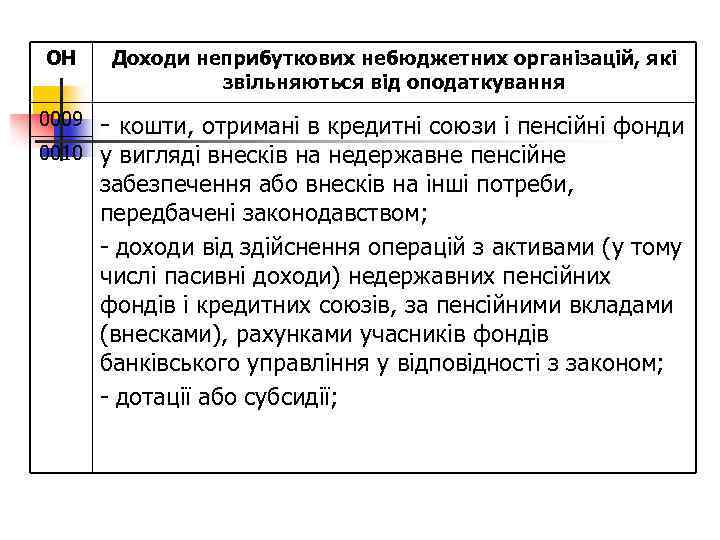 ОН Доходи неприбуткових небюджетних організацій, які звільняються від оподаткування 0009 - кошти, отримані в