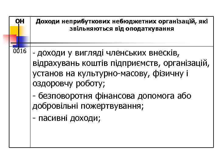 ОН 0016 Доходи неприбуткових небюджетних організацій, які звільняються від оподаткування - доходи у вигляді