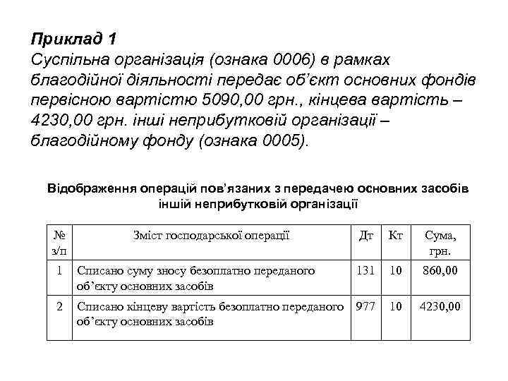 Приклад 1 Суспільна організація (ознака 0006) в рамках благодійної діяльності передає об’єкт основних фондів