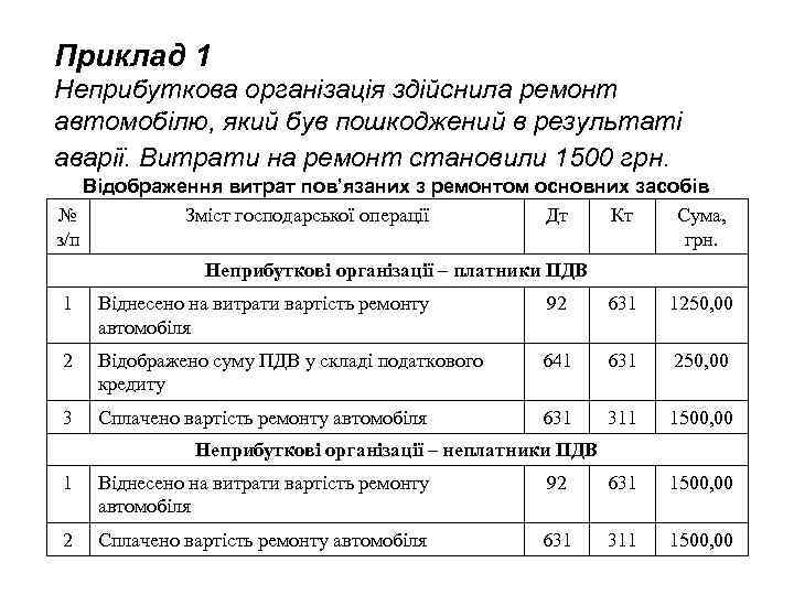 Приклад 1 Неприбуткова організація здійснила ремонт автомобілю, який був пошкоджений в результаті аварії. Витрати