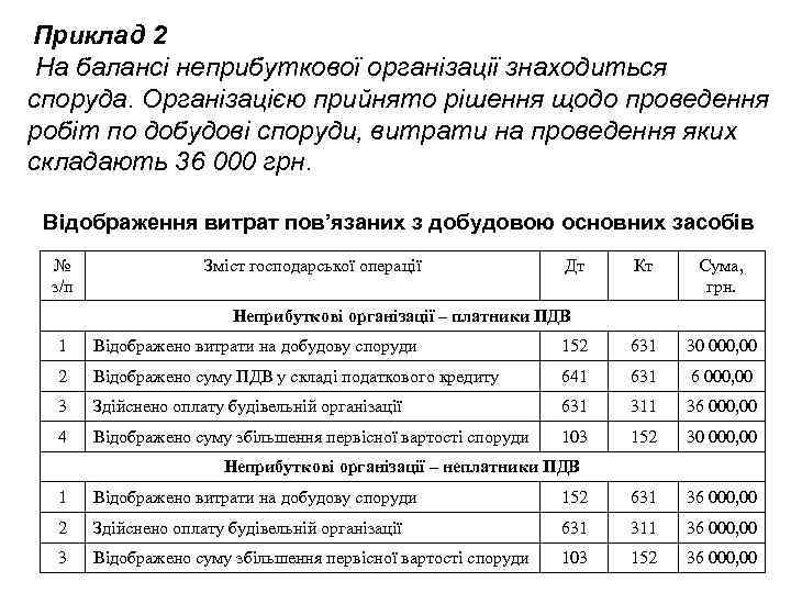 Приклад 2 На балансі неприбуткової організації знаходиться споруда. Організацією прийнято рішення щодо проведення робіт