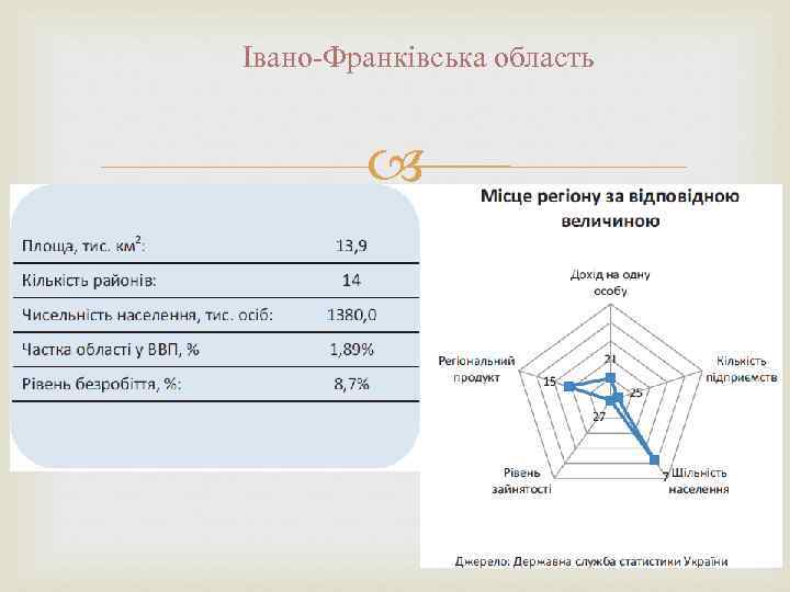 Івано-Франківська область 