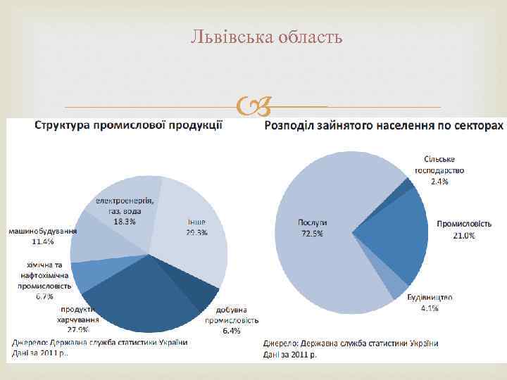 Львівська область 