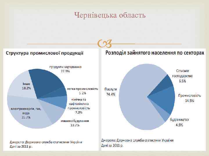 Чернівецька область 