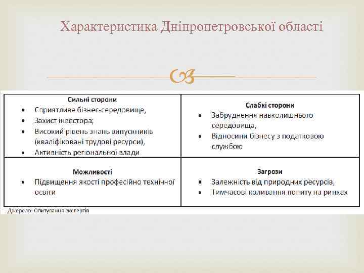 Характеристика Дніпропетровської області 