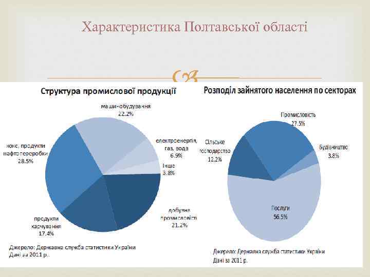 Характеристика Полтавської області 