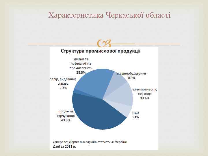 Характеристика Черкаської області 