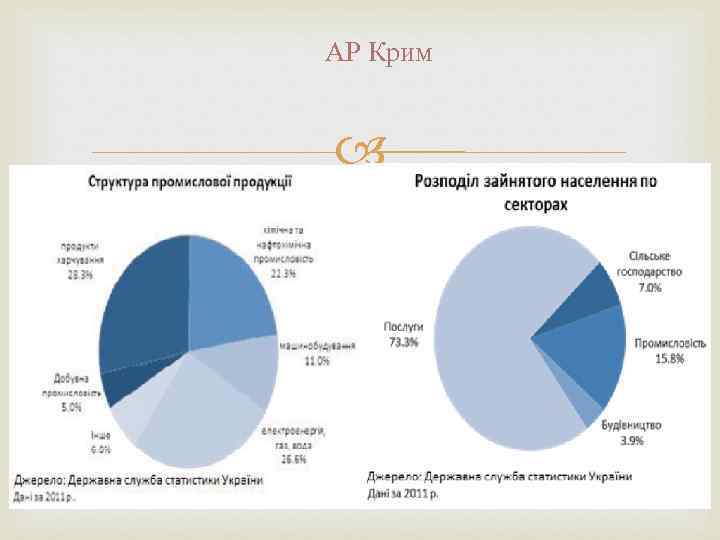 АР Крим 