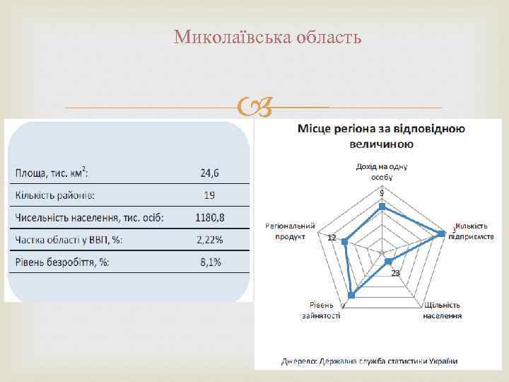 Миколаївська область 