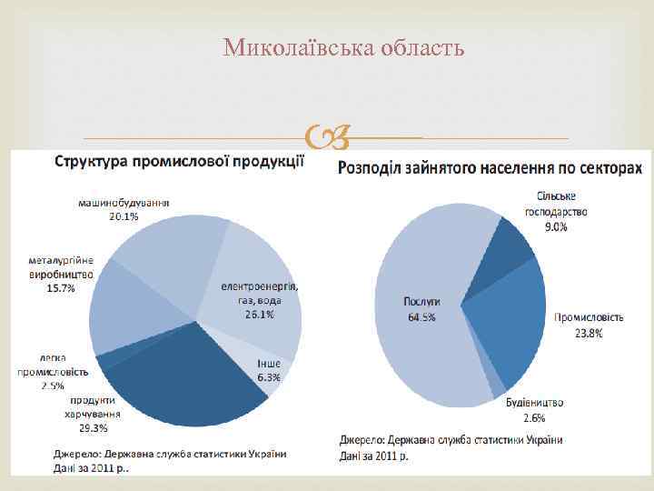 Миколаївська область 