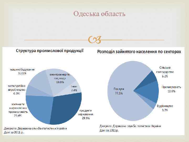 Одеська область 