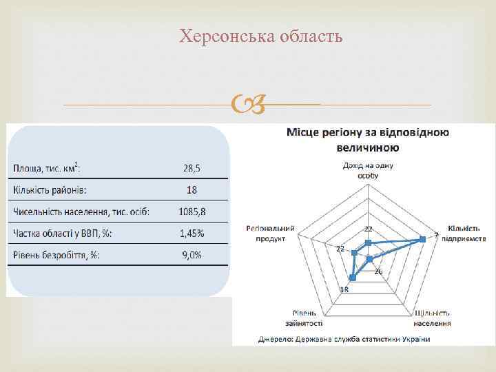 Херсонська область 