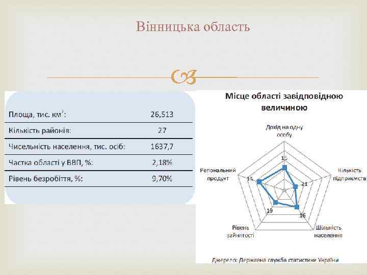 Вінницька область 