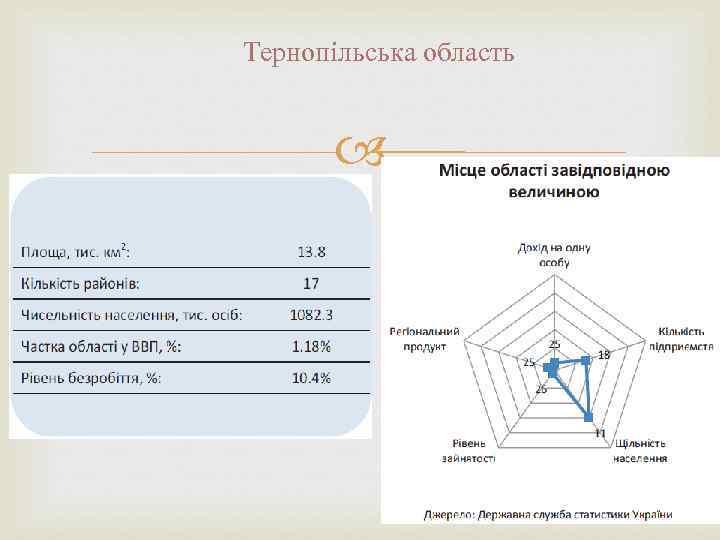 Тернопільська область 