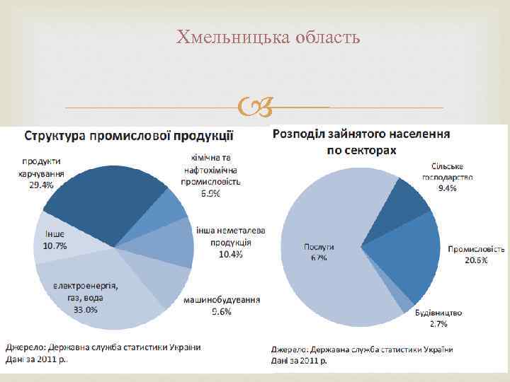 Хмельницька область 