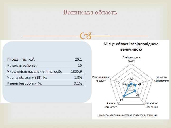 Волинська область 