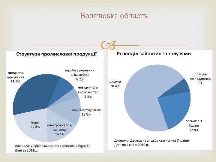 Волинська область 