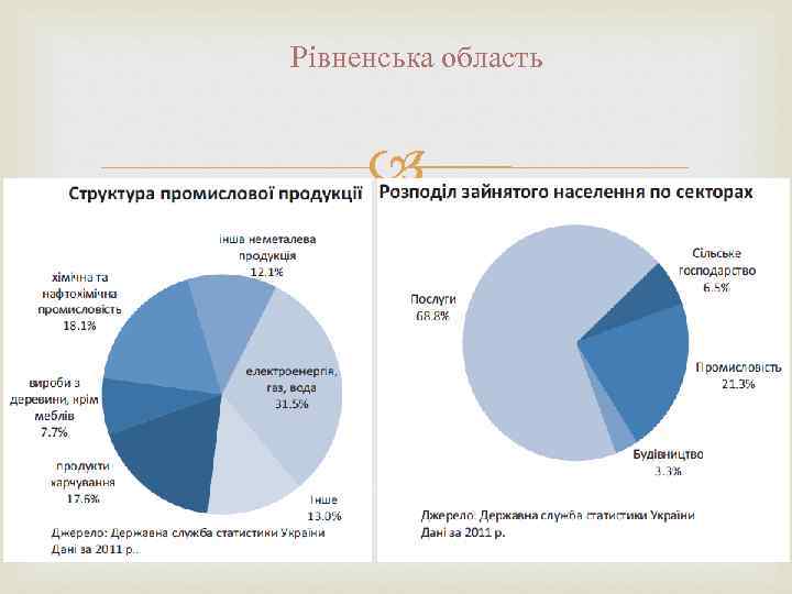 Рівненська область 