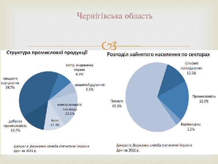 Чернігівська область 